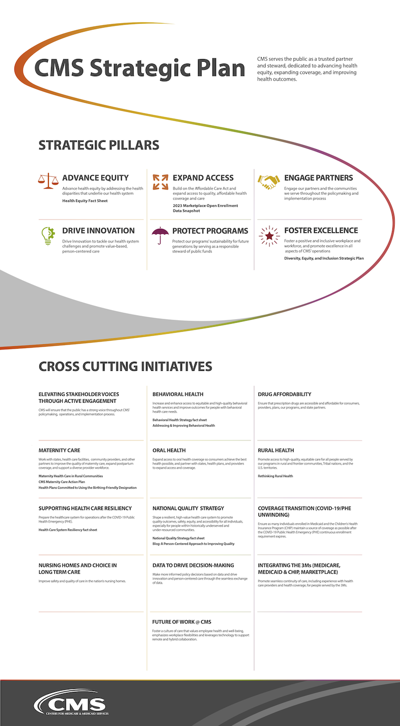 CMS Strategic Plan Infographic